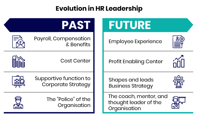 How the CHRO Role Is Changing